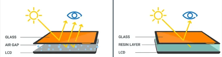 Air Bonding vs Zero-Gap Bonding Air Bonding vs Zero-Gap Bonding